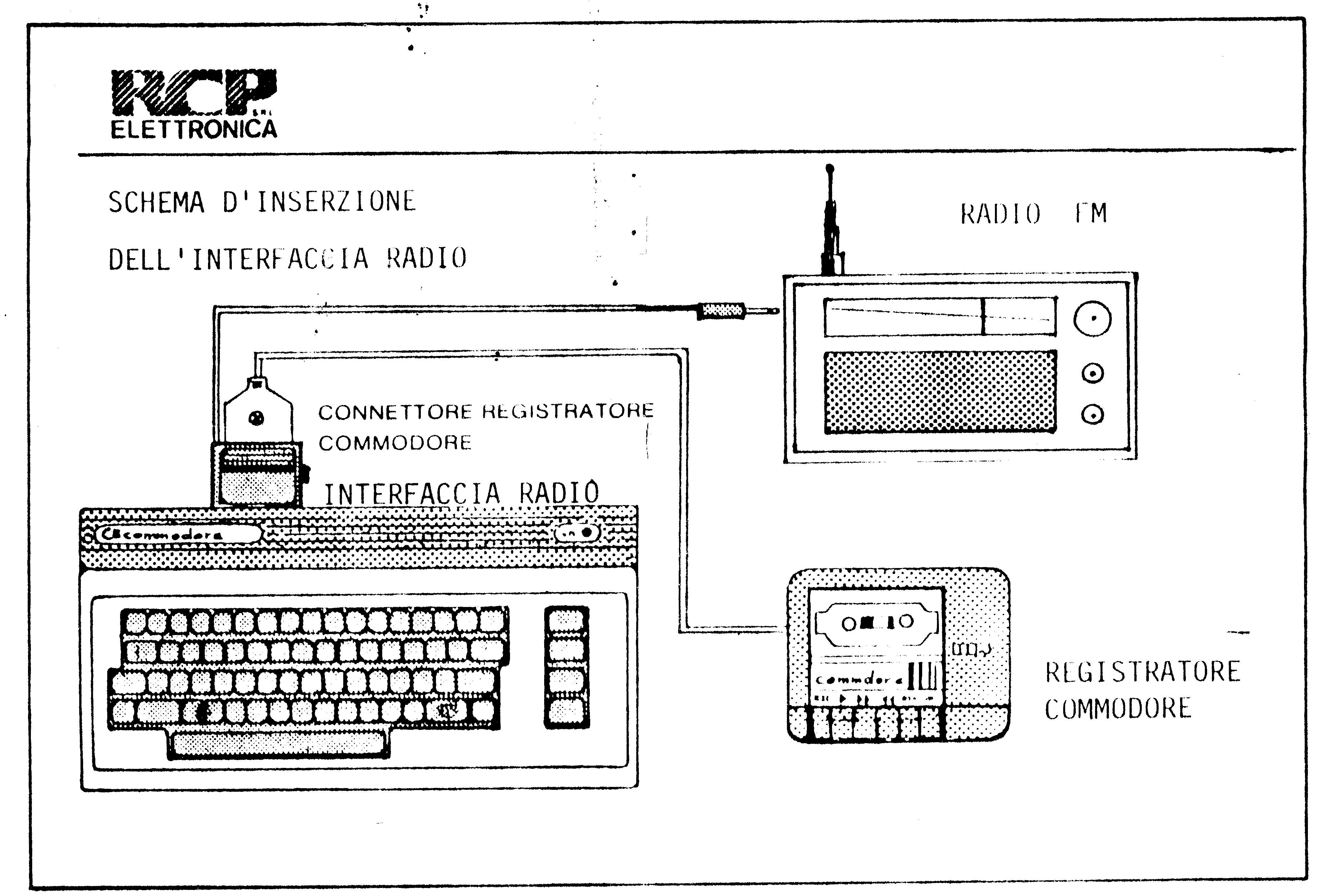 schema_interfaccia1